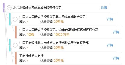 北京北銀新光系統(tǒng)集成有限責(zé)任公司 工商信息、信用報(bào)告與綜合服務(wù)解析